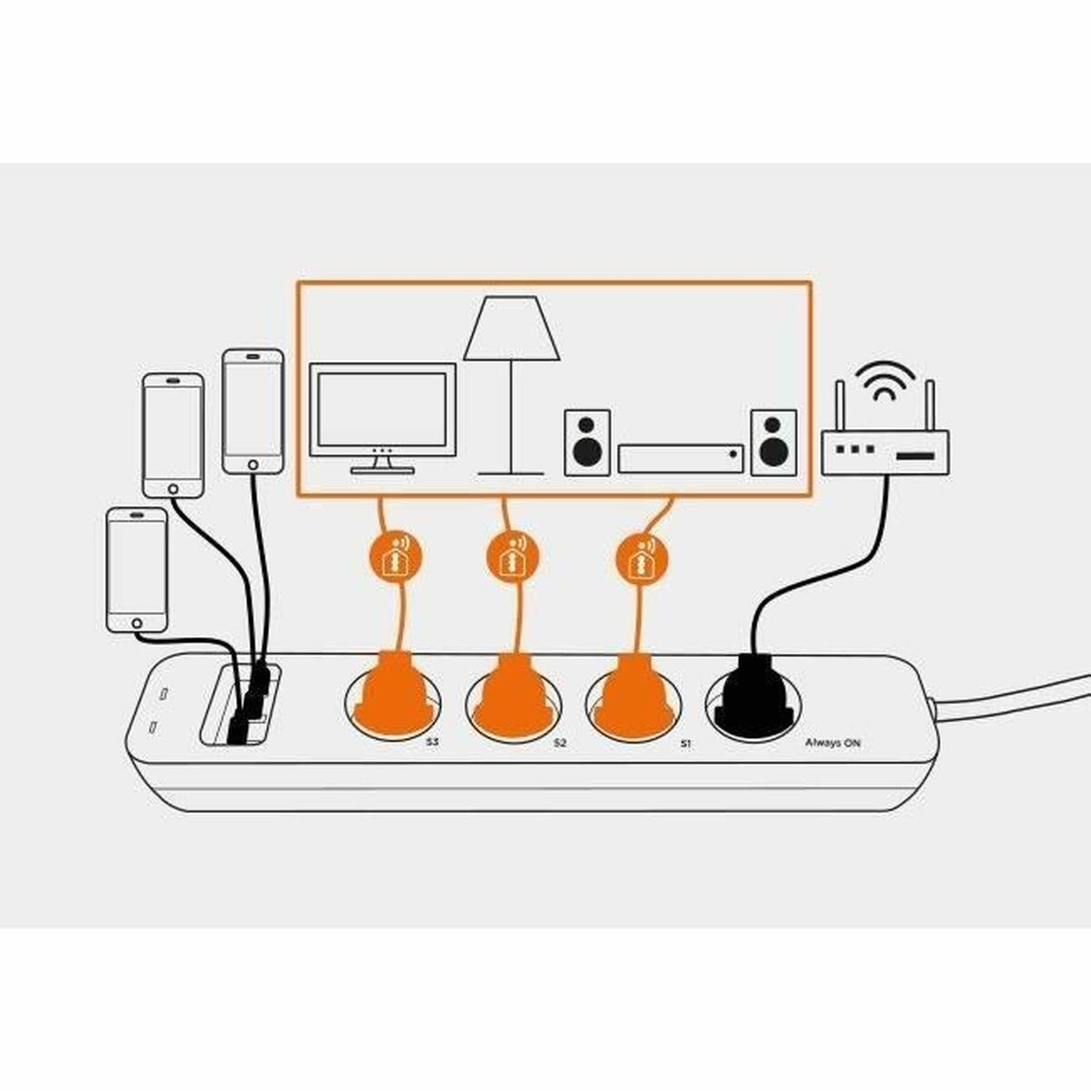 Extensão com 4 Tomadas sem Interruptor SCS SENTINEL SmartPlug 240 V - EcoNest